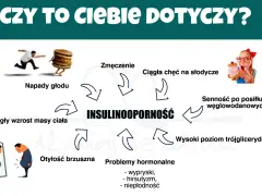 Insulinooporność co to? Objawy: zmęczenie, napady głodu, nagły wzrost masy ciała, otyłość brzuszna, problemy hormonalne, senność po węglowodanach, wysoki poziom trójglicerydów.