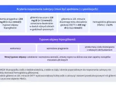 Kryteria rozpoznania cukrzycy typu 2: wysoka glikemia, OGTT, HbA1c. Objawy: wielomocz, pragnienie, utrata masy ciała.